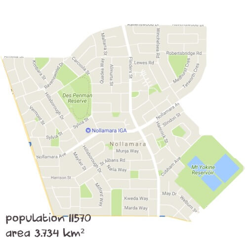 Psychology Tutoring Near Me